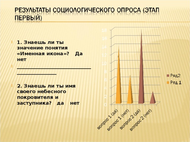 1. Знаешь ли ты значение понятия «Именная икона»?  Да  нет ______________________________________________  2. Знаешь ли ты имя своего небесного покровителя и заступника? да  нет    