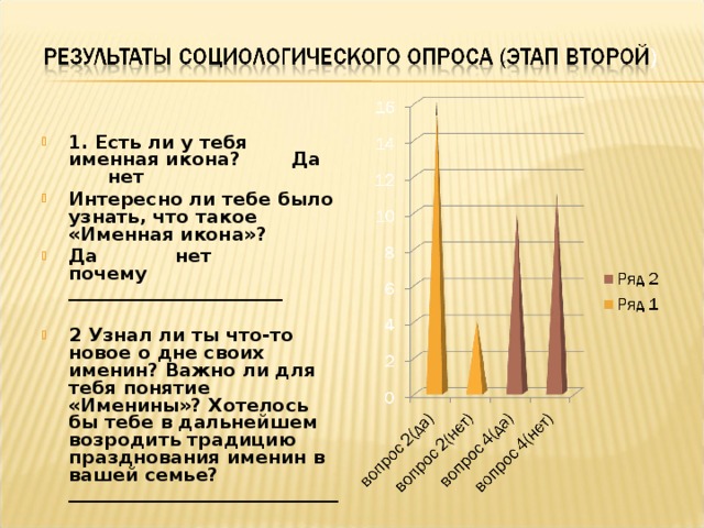  1. Есть ли у тебя именная икона? Да нет Интересно ли тебе было узнать, что такое «Именная икона»? Да нет почему _______________________  2 Узнал ли ты что-то новое о дне своих именин? Важно ли для тебя понятие «Именины»? Хотелось бы тебе в дальнейшем возродить традицию празднования именин в вашей семье? _____________________________ 