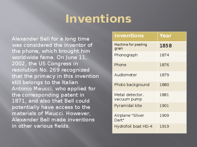 Inventions Inventions Year Machine for peeling grain 1858 Phonograph Phone 1874 1876 Audiometer 1879 Photo background 1880 Metal detector, vacuum pump 1881 Pyramidal kite 1901 Airplane 