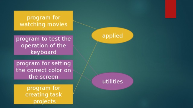 program for watching movies applied program to test the operation of the keyboard program for setting the correct color on the screen utilities program for creating task  projects 