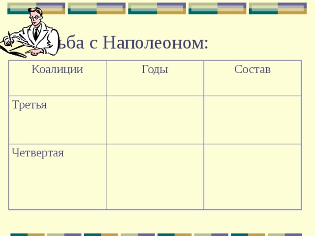 Борьба с Наполеоном: Коалиции Годы Третья Состав Четвертая 