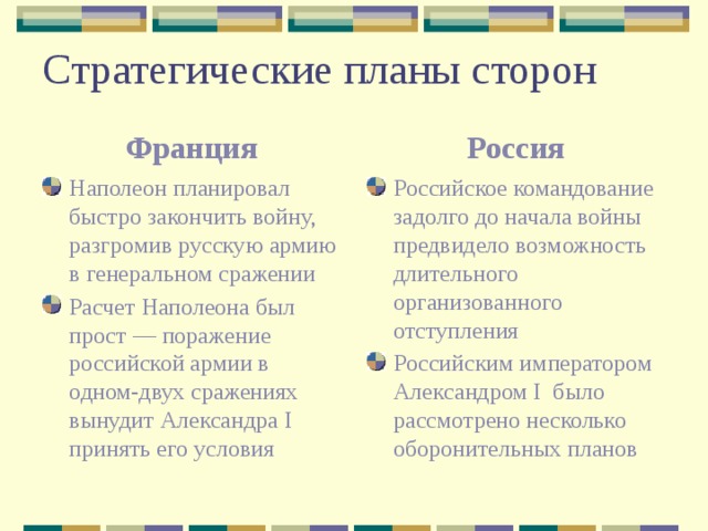 Стратегические планы сторон Франция Россия Наполеон планировал быстро закончить войну, разгромив русскую армию в генеральном сражении Расчет Наполеона был прост — поражение российской армии в одном-двух сражениях вынудит Александра I принять его условия Российское командование задолго до начала войны предвидело возможность длительного организованного отступления Российским императором Александром I было рассмотрено несколько оборонительных планов 