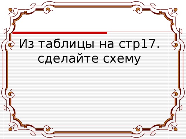 Из таблицы на стр17. сделайте схему 