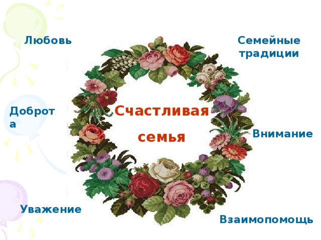 Семейные традиции Любовь Счастливая семья Доброта Внимание Уважение Взаимопомощь 