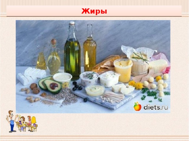 Жиры 