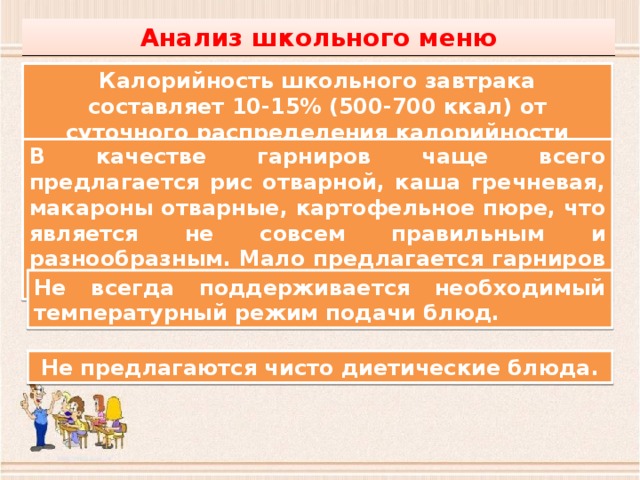 Анализ школьного меню Калорийность школьного завтрака составляет 10-15% (500-700 ккал) от суточного распределения калорийности питания В качестве гарниров чаще всего предлагается рис отварной, каша гречневая, макароны отварные, картофельное пюре, что является не совсем правильным и разнообразным. Мало предлагается гарниров из овощей. Не всегда поддерживается необходимый температурный режим подачи блюд. Не предлагаются чисто диетические блюда. 