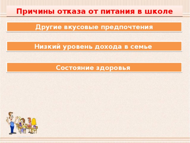Причины отказа от питания в школе Другие вкусовые предпочтения Низкий уровень дохода в семье Состояние здоровья 