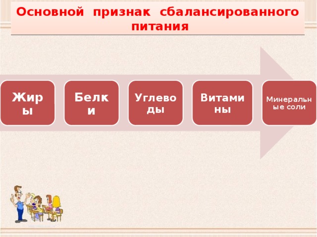 Основной признак сбалансированного питания Жиры Белки Углеводы Витамины Минеральные соли 