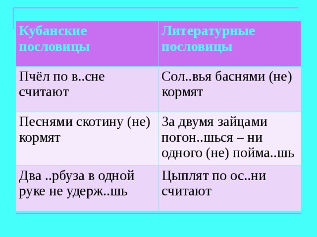 Кубанские пословицы Литературные пословицы Пчёл по в..сне считают Сол..вья баснями (не) кормят Песнями скотину (не) кормят За двумя зайцами погон..шься – ни одного (не) пойма..шь Два ..рбуза в одной руке не удерж..шь Цыплят по ос..ни считают 