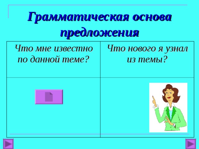 Грамматическая основа предложения Что мне известно по данной теме? Что нового я узнал из темы? 