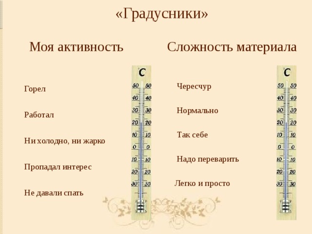 «Градусники» Сложность материала Моя активность  Чересчур Горел  Нормально Работал  Так себе Ни холодно, ни жарко  Надо переварить Пропадал интерес  Легко и просто Не давали спать 