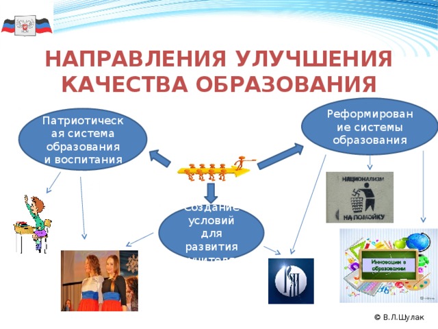 Направления улучшения качества образования Реформирование системы образования Патриотическая система образования и воспитания 50 Создание условий для развития учителя 2009 2010 2011 © В.Л.Шулак  