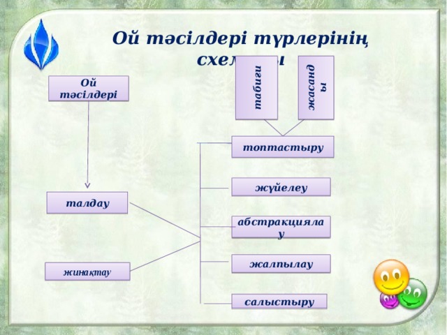 табиғи жасанды Ой тәсілдері түрлерінің схемасы Ой тәсілдері топтастыру жүйелеу талдау абстракциялау жалпылау жинақтау салыстыру 