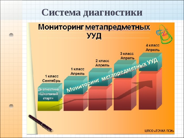 Система диагностики 