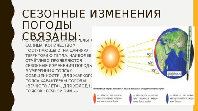 СЕЗОННЫЕ ИЗМЕНЕНИЯ ПОГОДЫ  СВЯЗАНЫ: С ПОЛОЖЕНИЕМ ОТНОСИТЕЛЬНО СОЛНЦА, КОЛИЧЕСТВОМ ПОСТУПАЮЩЕГО НА ДАННУЮ ТЕРРИТОРИЮ ТЕПЛА. НАИБОЛЕЕ ОТЧЁТЛИВО ПРОЯВЛЯЮТСЯ СЕЗОННЫЕ ИЗМЕНЕНИЯ ПОГОДЫ В УМЕРЕННЫХ ПОЯСАХ ОСВЕЩЁННОСТИ. ДЛЯ ЖАРКОГО ПОЯСА ХАРАКТЕРНЫ ПОГОДЫ «ВЕЧНОГО ЛЕТА», ДЛЯ ХОЛОДНЫХ ПОЯСОВ «ВЕЧНОЙ ЗИМЫ» 