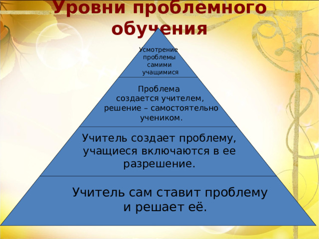 Уровни проблемного обучения Усмотрение проблемы самими  учащимися Проблема создается учителем,  решение – самостоятельно  учеником. Учитель создает проблему, учащиеся включаются в ее разрешение.  Учитель сам ставит проблему  и решает её. 