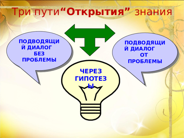 Три пути “Открытия” знания   ПОДВОДЯЩИЙ ДИАЛОГ БЕЗ ПРОБЛЕМЫ ПОДВОДЯЩИЙ ДИАЛОГ ОТ ПРОБЛЕМЫ ЧЕРЕЗ ГИПОТЕЗЫ 