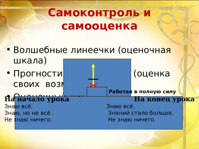 Самоконтроль и самооценка Волшебные линеечки (оценочная шкала) Прогностическая оценка (оценка своих возможностей) Оценочный лист Работал в полную силу На начало урока На конец урока Знаю всё. Знаю всё. Знаю, но не всё . Знаний стало больше. Не знаю ничего. Не знаю ничего. Работал хорошо Мог работать лучше 
