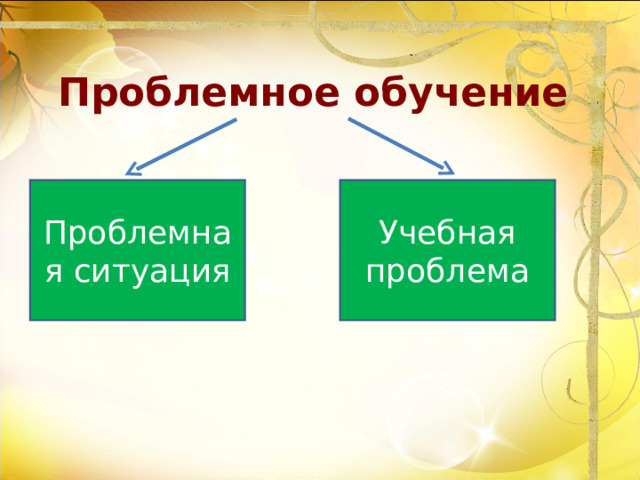 Проблемное обучение Проблемная ситуация Учебная проблема 