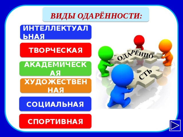   ВИДЫ ОДАРЁННОСТИ:  ИНТЕЛЛЕКТУАЛЬНАЯ ТВОРЧЕСКАЯ АКАДЕМИЧЕСКАЯ ХУДОЖЕСТВЕННАЯ СОЦИАЛЬНАЯ СПОРТИВНАЯ 