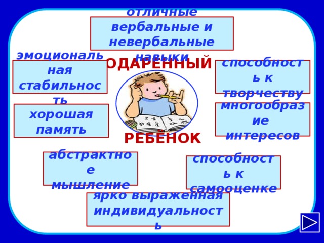 ОДАРЁННЫЙ отличные вербальные и невербальные навыки ОДАРЁННЫЙ эмоциональная стабильность способность к творчеству многообразие интересов хорошая память РЕБЁНОК абстрактное мышление способность к самооценке ярко выраженная индивидуальность 