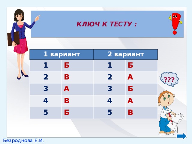  КЛЮЧ К ТЕСТУ : 1 вариант 1 Б 2 2 вариант 3 1 В А Б 2 4 3 5 В А Б Б 4 5 А В ??? Безроднова Е.И. 