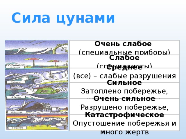 Сила цунами Очень слабое (специальные приборы) Слабое (специалисты) Среднее (все) – слабые разрушения на побережье Сильное Затоплено побережье, катера выброшены . Очень сильное Разрушено побережье, здания, много жертв Катастрофическое Опустошение побережья и много жертв 
