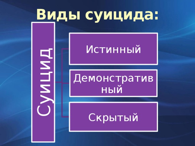 12/19/17  04:03:04 AM Суицид Виды суицида: Истинный Демонстративный Скрытый © Корпорация Майкрософт (Microsoft Corporation), 2007. Все права защищены. Microsoft, Windows, Windows Vista и другие названия продуктов являются или могут являться зарегистрированными товарными знаками и/или товарными знаками в США и/или других странах. 3 Информация приведена в этом документе только в демонстрационных целях и не отражает точку зрения представителей корпорации Майкрософт на момент составления данной презентации. Поскольку корпорация Майкрософт вынуждена учитывать меняющиеся рыночные условия, она не гарантирует точность информации, указанной после составления этой презентации, а также не берет на себя подобной обязанности.  КОРПОРАЦИЯ МАЙКРОСОФТ НЕ ДАЕТ НИКАКИХ ЯВНЫХ, ПОДРАЗУМЕВАЕМЫХ ИЛИ ЗАКРЕПЛЕННЫХ ЗАКОНОДАТЕЛЬСТВОМ ГАРАНТИЙ В ОТНОШЕНИИ СВЕДЕНИЙ ИЗ ЭТОЙ ПРЕЗЕНТАЦИИ. 