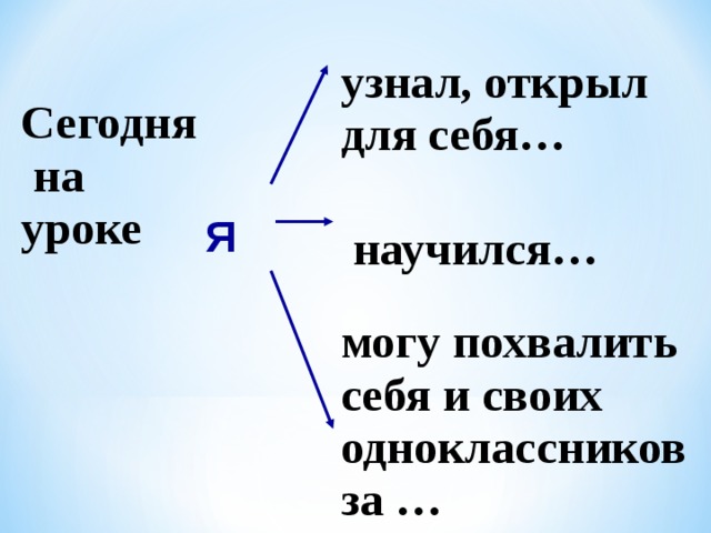   Сегодня  на уроке   узнал, открыл для себя…         научился…   могу похвалить себя и своих одноклассников за … Я 