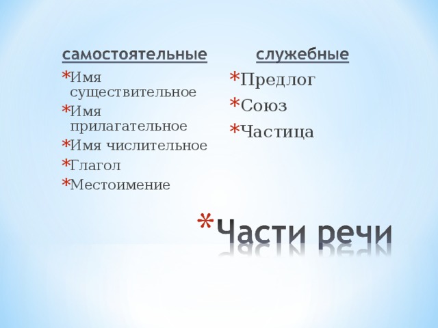 Предлог Союз Частица Имя существительное Имя прилагательное Имя числительное Глагол Местоимение 