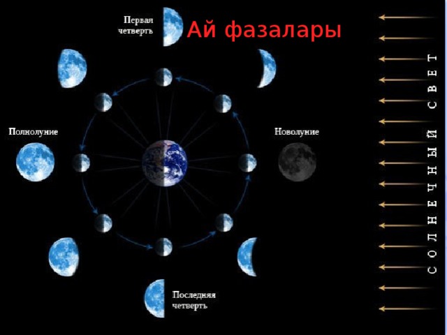 Ай фазалары  