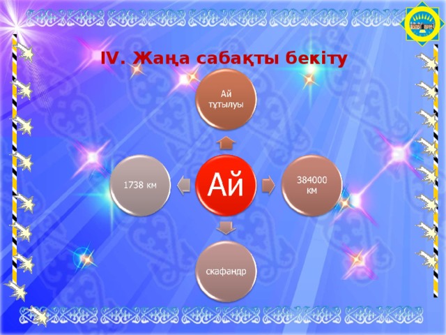 IV . Жаңа сабақты бекіту 