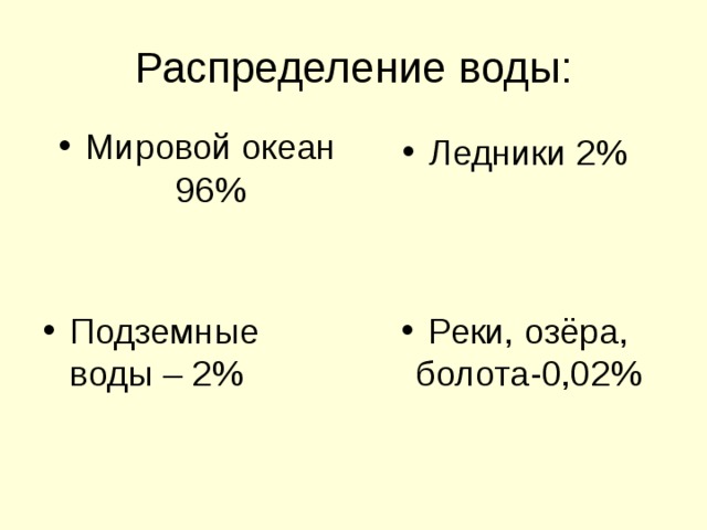 Мировой океан 96% Ледники 2% Подземные воды – 2% Реки, озёра, болота-0,02% 