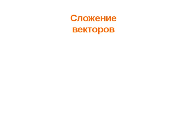 Сложение векторов 