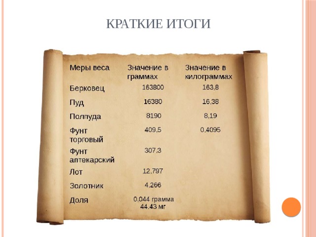 Краткие итоги 