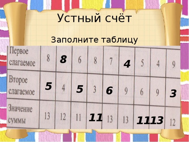 Устный счёт Заполните таблицу 8 4 5 5 6 3 11 11 13 