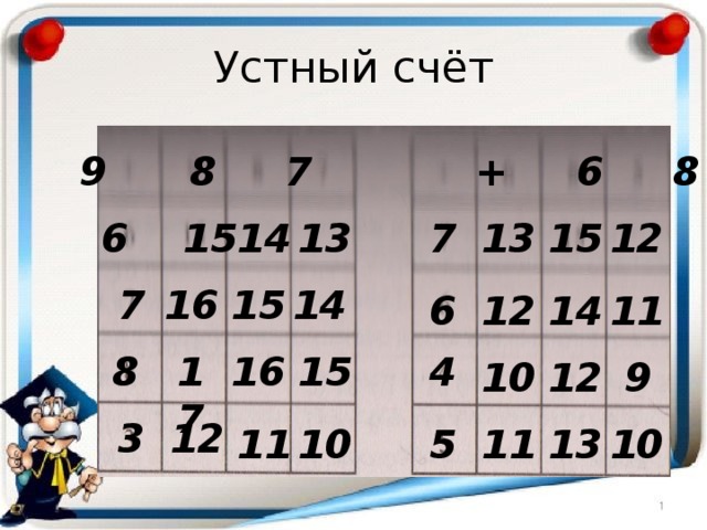 Устный счёт + 9 8 7 + 6 8 5 15 6 15 12 13 7 13 14 14 15 16 7 11 14 12 6 15 17 8 16 4 10 12 9 3 12 10 11 5 11 13 10 