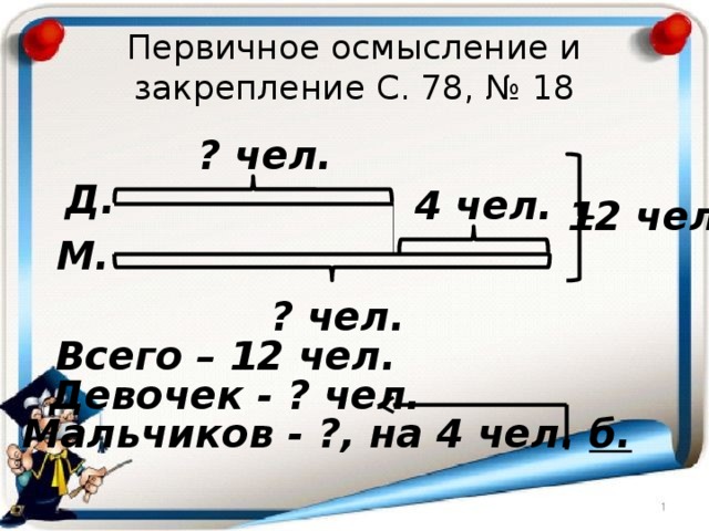 Первичное осмысление и закрепление С. 78, № 18 ? чел. Д. 4 чел. 12 чел. М. ? чел. Всего – 12 чел. Девочек - ? чел. Мальчиков - ?, на 4 чел. б. 