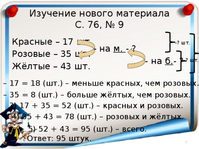 Изучение нового материала  С. 76, № 9 Красные – 17 шт. Розовые – 35 шт. Жёлтые – 43 шт. -? шт. - на м. - ? - на б. - ? -? шт. 1) 35 – 17 = 18 (шт.) – меньше красных, чем розовых . 2) 43 – 35 = 8 (шт.) – больше жёлтых, чем розовых. 3) 17 + 35 = 52 (шт.) – красных и розовых. 4) 35 + 43 = 78 (шт.) – розовых и жёлтых. 5) 52 + 43 = 95 (шт.) – всего. Ответ: 95 штук. 