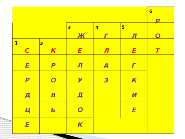 6 Р  О  Т 5 3 4 Ж  Е  Л  У  Д  О  К Г Л   Е Л   А Г   З К  И  Е 1 2 К C   Е Р   О Р   Д В   Ь Ц  Е 