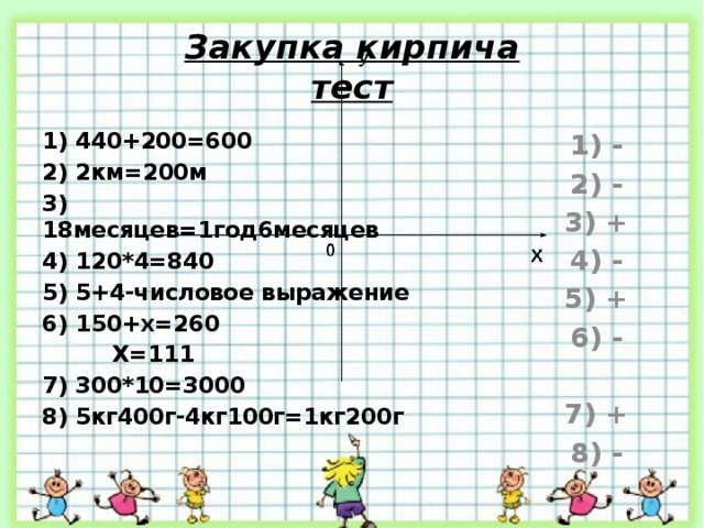 Закупка кирпича  тест 1) 440+200=600 1) - 2) 2км=200м 2) - 3) 18месяцев=1год6месяцев 3) + 4) - 4) 120*4=840 5) 5+4-числовое выражение 5) + 6) 150+х=260 6) -   Х=111 7) + 7) 300*10=3000 8) 5кг400г-4кг100г=1кг200г 8) - 