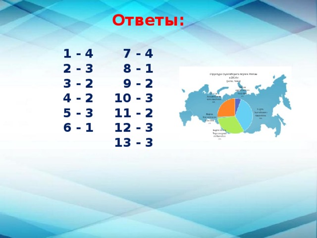 Ответы:  1 - 4  7 - 4  2 - 3  8 - 1  3 - 2  9 - 2  4 - 2 10 - 3  5 - 3 11 - 2  6 - 1 12 - 3 13 - 3 