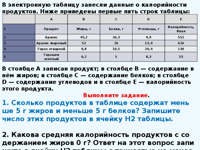 В элек­трон­ную таб­ли­цу за­нес­ли дан­ные о ка­ло­рий­но­сти продуктов. Ниже при­ве­де­ны пер­вые пять строк таблицы: A 1 B Продукт 2 3 C Жиры, г Арахис D Белки, г 4 45,2 Арахис жареный 52 Горох отварной 5 26,3 Углеводы, г E 0,8 Горошек зелёный 26 9,9 Калорийность, Ккал 0,2 10,5 13,4 552 5 20,4 626 8,3 130 55 В столб­це А за­пи­сан продукт; в столб­це В — содержание в нём жиров; в столб­це С — содержание белков; в столб­це D — содержание уг­ле­во­дов и в столб­це Е — калорийность этого продукта.   Выполните задание . 1. Сколь­ко про­дук­тов в таб­ли­це со­дер­жат мень­ше 5 г жиров и мень­ше 5 г белков? За­пи­ши­те число этих про­дук­тов в ячей­ку Н2 таблицы.  2. Ка­ко­ва сред­няя ка­ло­рий­ность про­дук­тов с со­дер­жа­ни­ем жиров 0 г? Ответ на этот во­прос за­пи­ши­те в ячей­ку НЗ таб­ли­цы с точ­но­стью не менее двух зна­ков после запятой.   