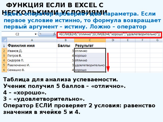  ФУНКЦИЯ ЕСЛИ В EXCEL С НЕСКОЛЬКИМИ УСЛОВИЯМИ Здесь оператор проверяет два параметра. Если первое условие истинно, то формула возвращает первый аргумент – истину. Ложно – оператор проверяет второе условие. Таблица для анализа успеваемости. Ученик получил 5 баллов – «отлично». 4 – «хорошо». 3 – «удовлетворительно». Оператор ЕСЛИ проверяет 2 условия: равенство значения в ячейке 5 и 4. 