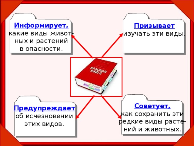 Информирует, какие виды живот- ных и растений в опасности. Призывает изучать эти виды. Советует, как сохранить эти редкие виды расте- ний и животных. Предупреждает об исчезновении этих видов . 