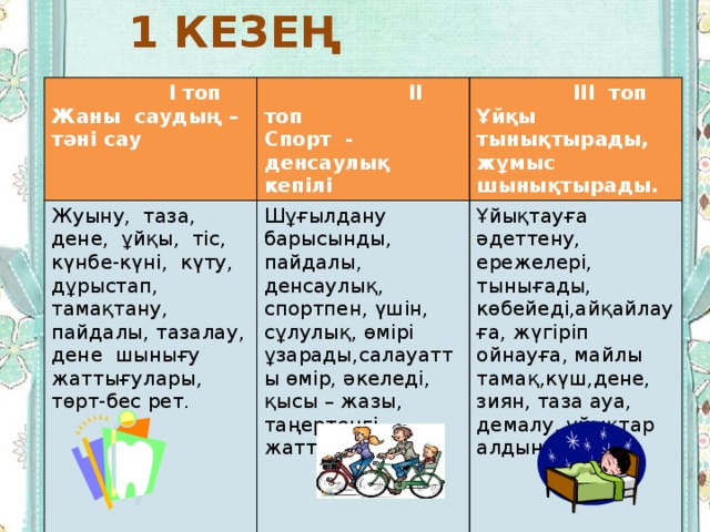 1 кезең  I топ  II топ Жуыну, таза, дене, ұйқы, тіс, күнбе-күні, күту, дұрыстап, тамақтану, пайдалы, тазалау, дене шынығу жаттығулары, төрт-бес рет. Жаны саудың – тәні сау  III топ Спорт - денсаулық кепілі Шұғылдану барысынды, пайдалы, денсаулық, спортпен, үшін, сұлулық, өмірі ұзарады,салауатты өмір, әкеледі, қысы – жазы, таңертеңгі жаттығулар. Ұйықтауға әдеттену, ережелері, тынығады, көбейеді,айқайлауға, жүгіріп ойнауға, майлы тамақ,күш,дене, зиян, таза ауа, демалу, ұйықтар алдында. Ұйқы тынықтырады, жұмыс шынықтырады. 