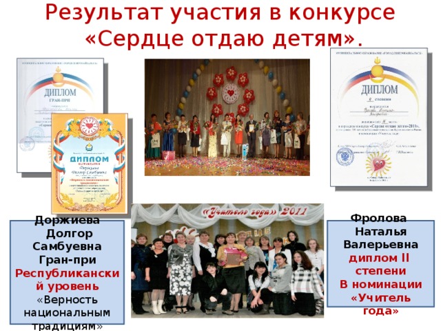 Результат участия в конкурсе  «Сердце отдаю детям». Доржиева  Долгор Самбуевна Гран-при Фролова Наталья Валерьевна Республиканский уровень диплом ll степени В номинации «Учитель года» «Верность национальным традициям» 