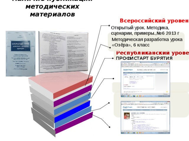     Наличие публикаций методических материалов     Всероссийский уровень    Открытый урок. Методика, сценарии, примеры.,№6 2013 г  Методическая разработка урока  «Озёра», 6 класс Республиканский уровень ПРОФИСТАРТ БУРЯТИЯ     