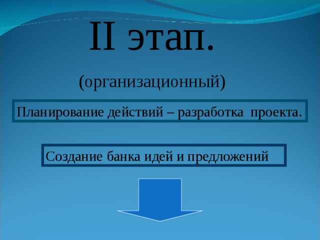 II этап. (организационный) Планирование действий – разработка проекта. Создание банка идей и предложений 