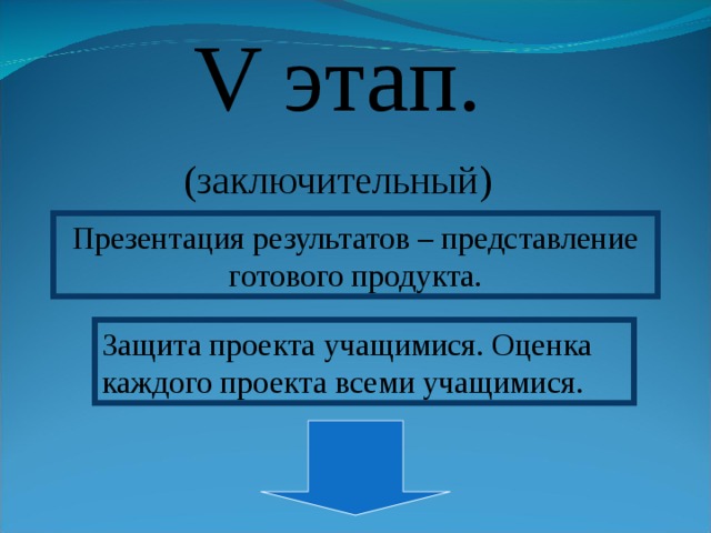 V этап. (заключительный) Презентация результатов – представление готового продукта. Защита проекта учащимися. Оценка каждого проекта всеми учащимися. 